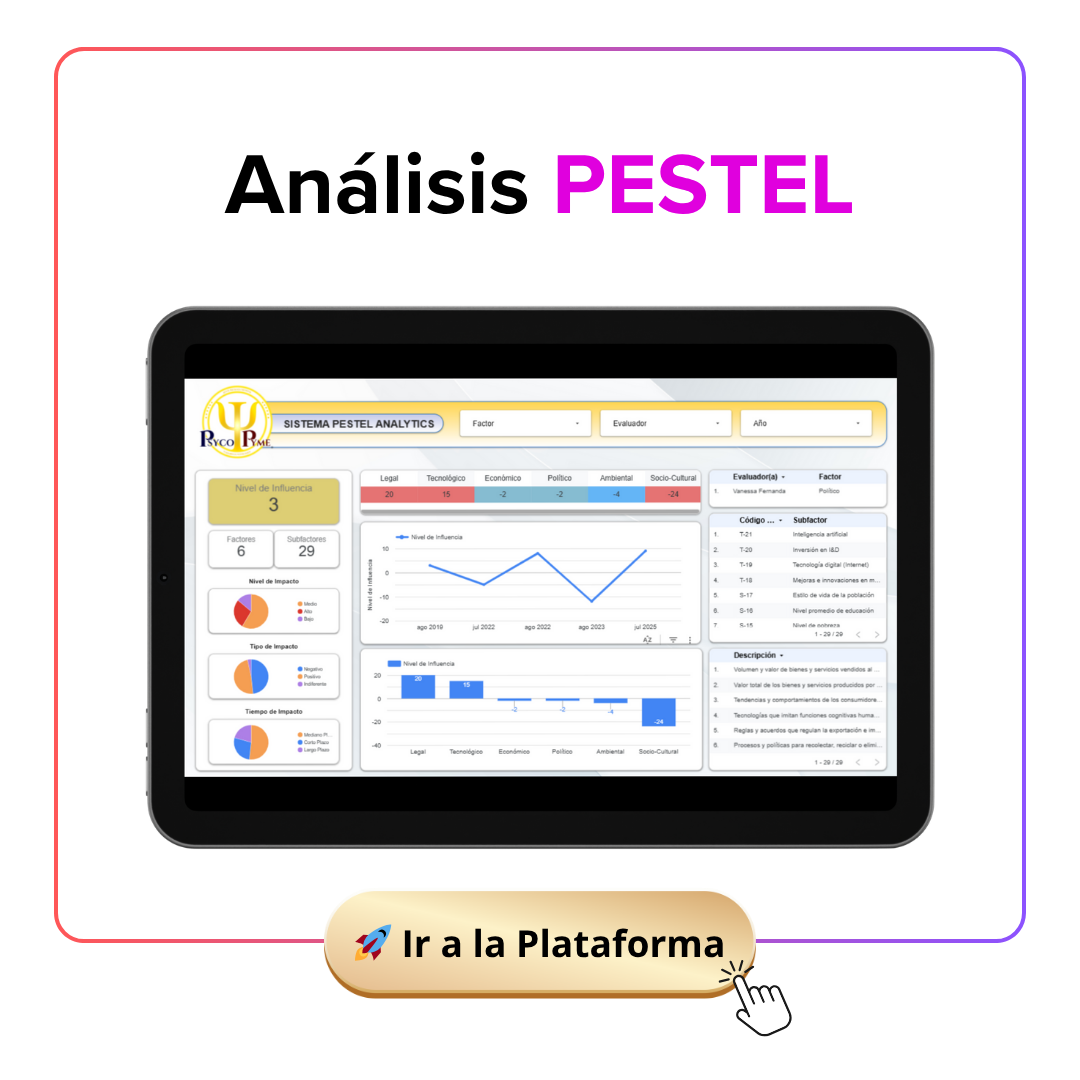 Análisis PESTEL - HR & Business Space
