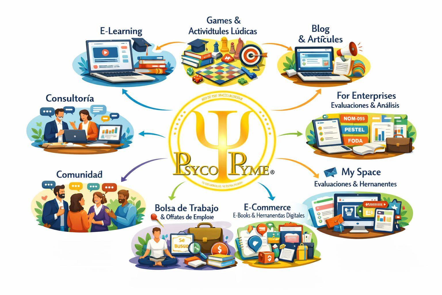 Ecosistema PsycoPyme: Psicología, Tecnología y Bienestar