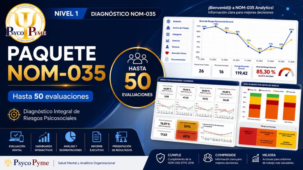 Paquete de Evaluaciones NOM-035 para Hasta 50 Personas