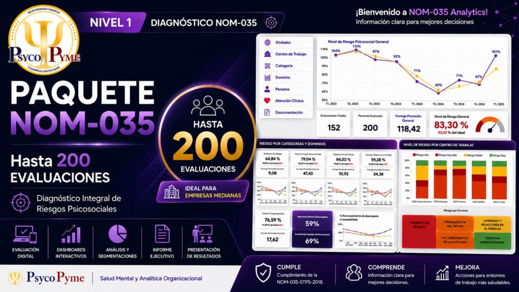 Paquete de Evaluaciones NOM-035 para Hasta 200 Personas